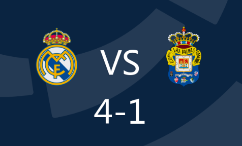 西甲-皇马4-1轻取拉斯帕尔马斯 姆巴佩双响,罗德里戈传射 西甲-皇马4-1轻取拉斯帕尔马斯 姆巴佩双响,罗德里戈传射