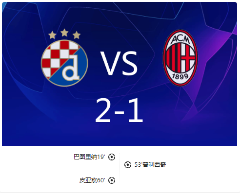 欧冠-十人米兰1-2萨格勒布迪纳摩无缘直接晋级！ 普利西奇破门 穆萨染红