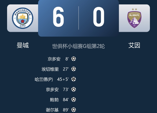 世俱杯-曼城6-0艾因提前出线 哈兰德传射 京多安双响 世俱杯-曼城6-0艾因提前出线 哈兰德传射 京多安双响