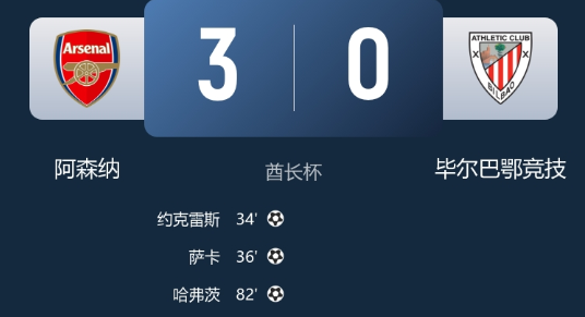 酋长杯-阿森纳3-0毕巴夺冠 哲凯赖什首球 萨卡传射 酋长杯-阿森纳3-0毕巴夺冠 哲凯赖什首球 萨卡传射